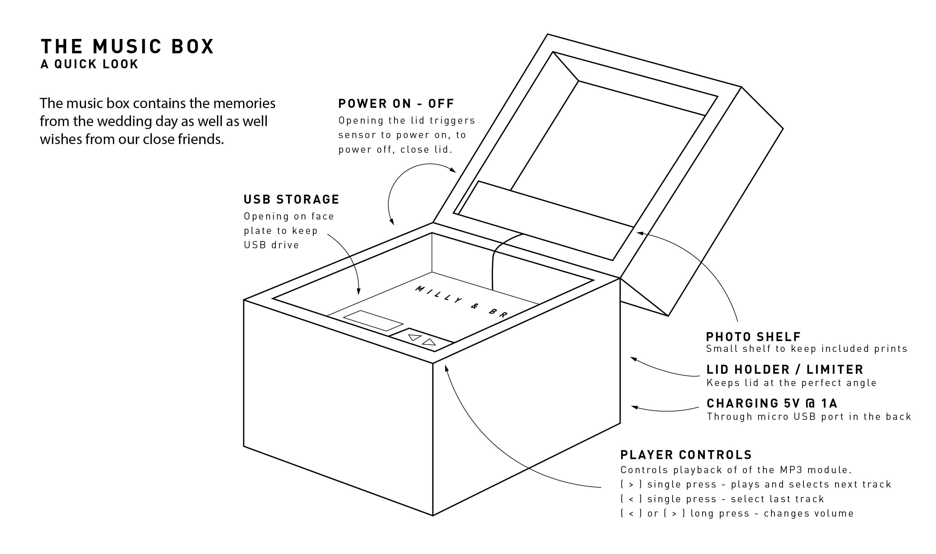 The Box of Memories quick start guide.